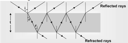 1490_Interference in Thin Films1.png